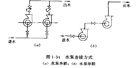 水环真空泵串联并联