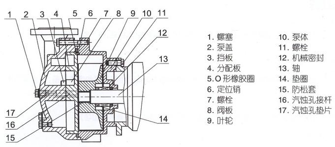 水环式真空泵结构图 水环真空泵结构图 非耀水环式真空泵结构图