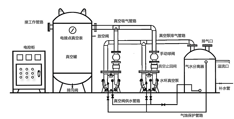 真空负压站结构示意图