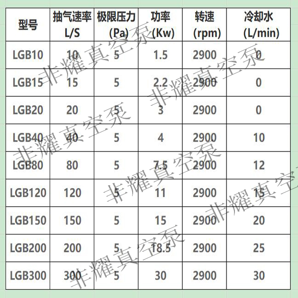 螺杆真空泵型号参数